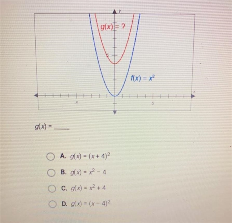 The graphs below have the same shape. What is the equation of the red graph? g(x) = ? f-example-1