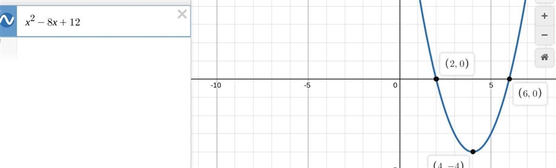 Use the parabola tool to graph the quadratic function f(x)=(x−2)(x−6). Graph the parabola-example-1