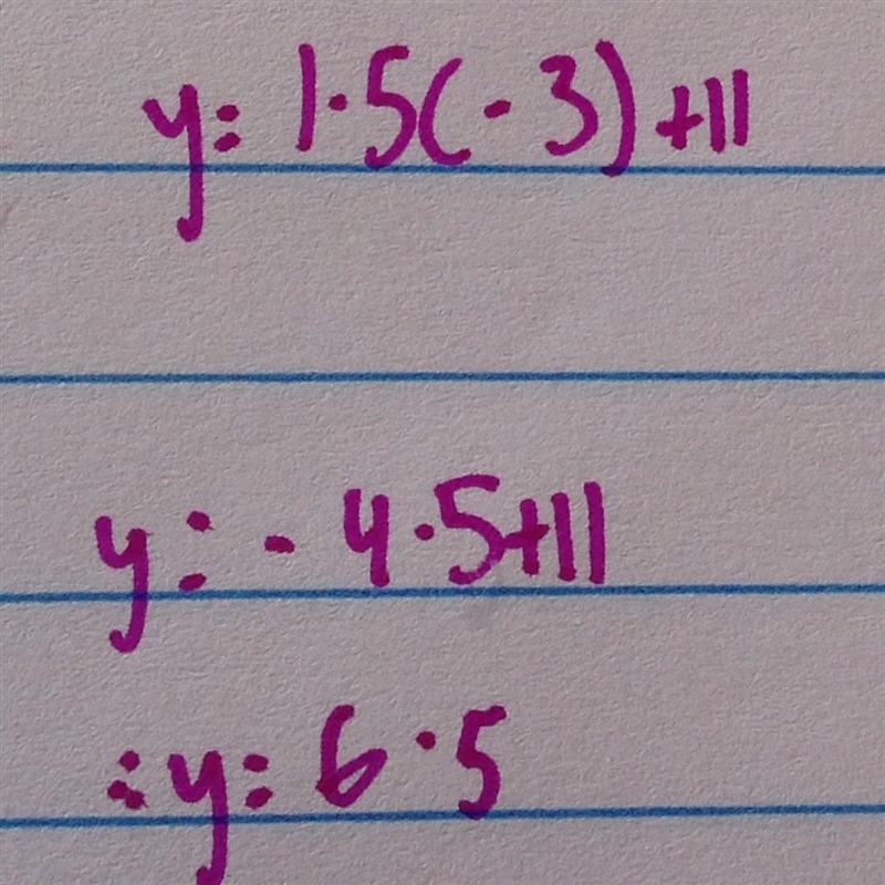 Find y when x = -3 for y = 1.5x + 11-example-1