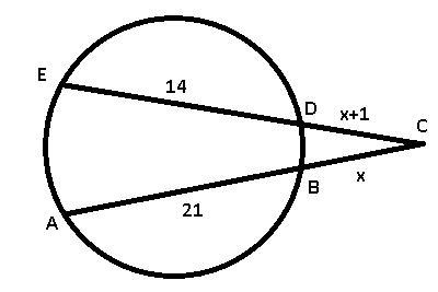 A circle is shown. Secants E C and A C intersect at point C outside of the circle-example-1