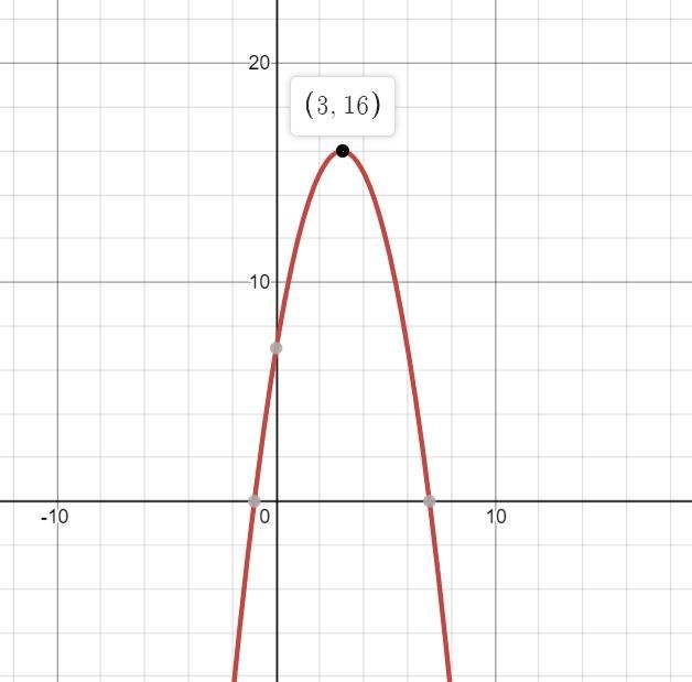 H(x) = -(x + 1)(x - 7) What is the maximum height that the ball will reach?-example-1