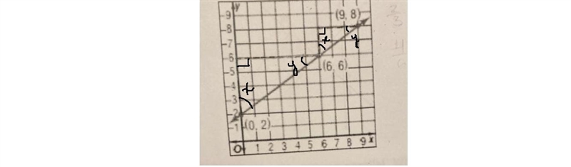 Plzzzzzzzz help I don’t understand-example-1