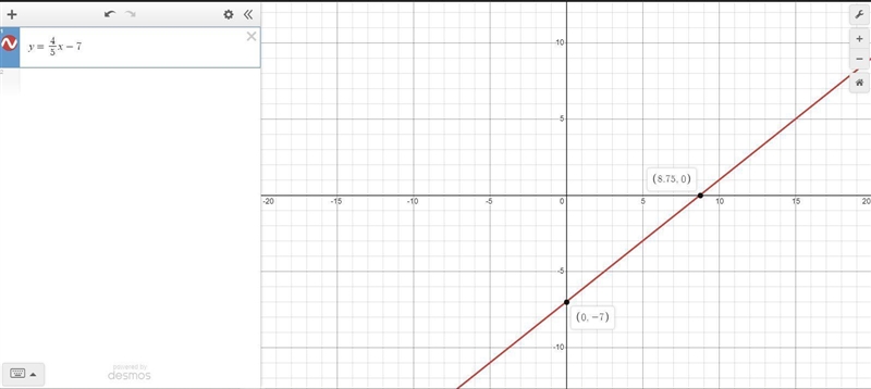 What is y=4/5x-7 in graph form?-example-1