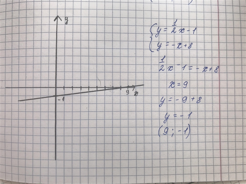 Solve the system of equations by graphing on your own paper. Write the solution as-example-1