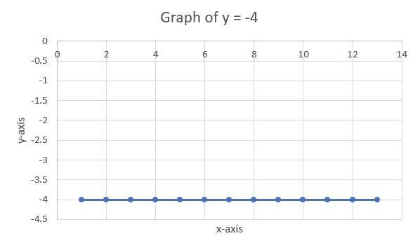 Determine the slope and y-intercept of the line represented by the linear equation-example-1