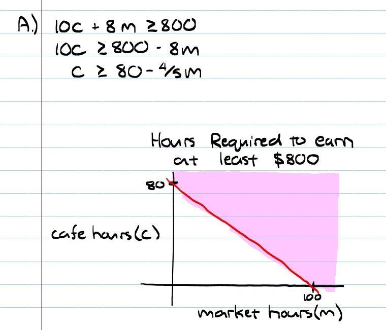 A student with two summer jobs earns $10 per hour at a café and $8 per hour at a market-example-1