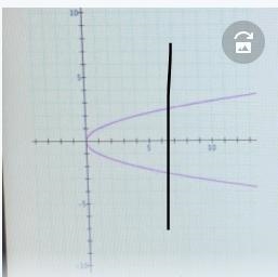 Is the following relation a function? Need answer now-example-1