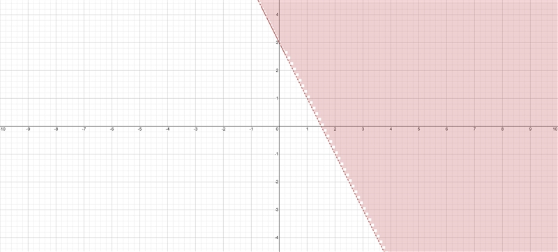 What is the slope of у>- 2х + 3-example-1