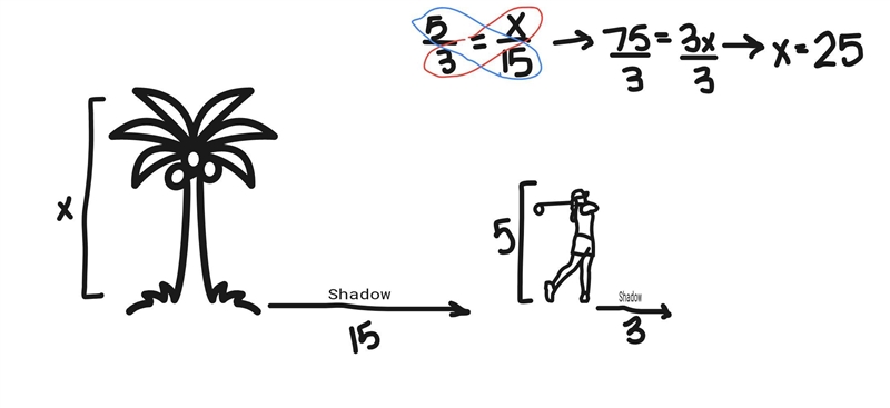 The drawing at the right shows a person, 5 feet tall, casting a shadow 3 feet long-example-1