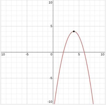 F(x) = 8x^2 + 8x - 12 in vertex form-example-1