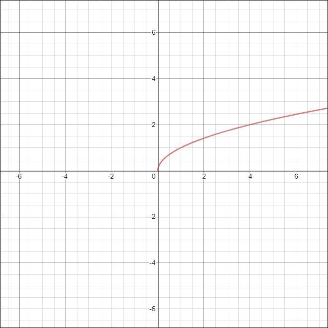 Without solving explain why the equations do not have solutions​-example-1