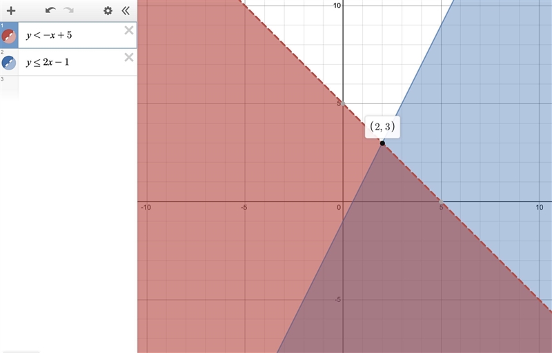 What is y<-x+5 and y≤ 2x-1??-example-1