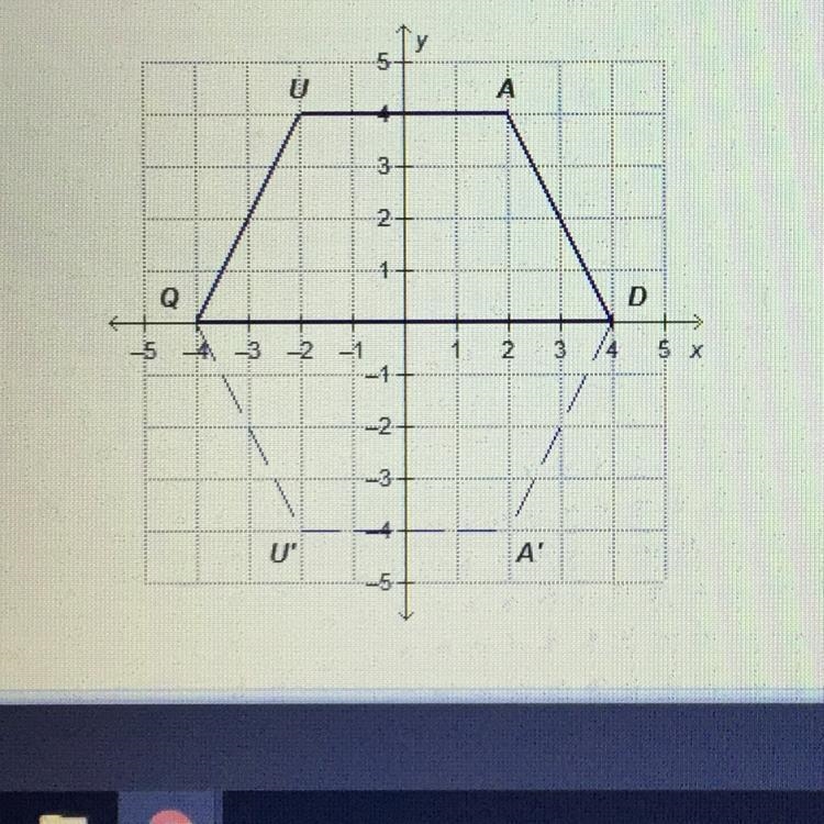 Trapezoid QUAD is graphed on the coordinate plane and then reflected over the x-axis-example-1