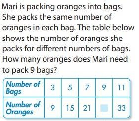 Mari packs the same number of oranges in each bag. How many oranges does Mari need-example-1