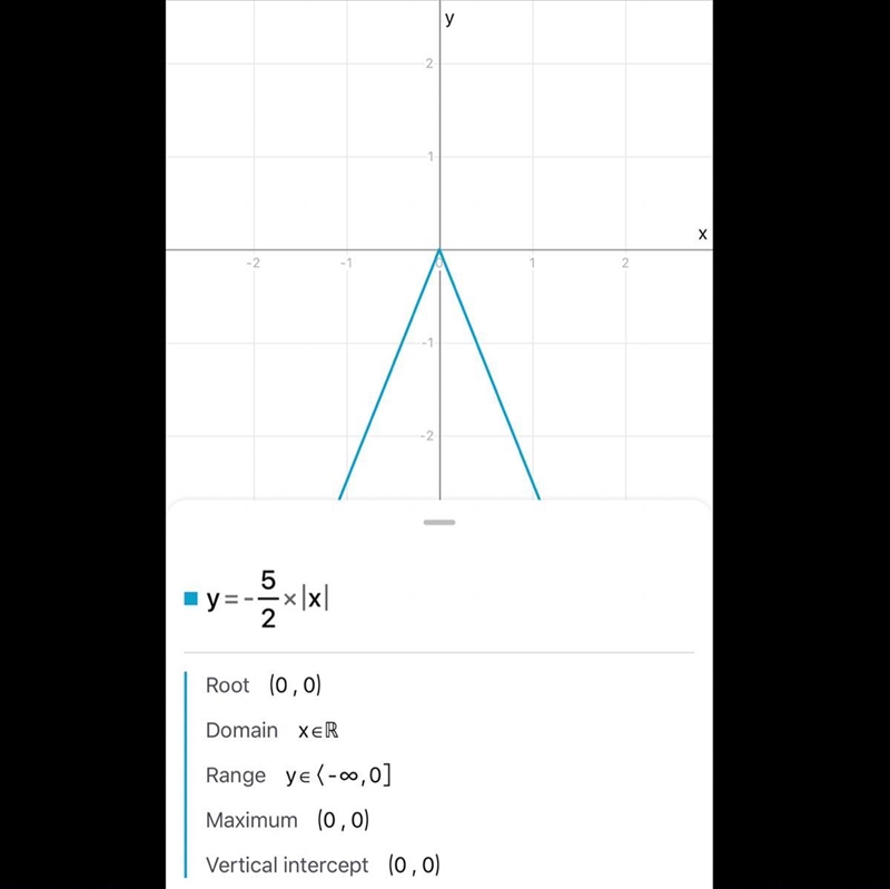 A. g(x)= -5/2[x] B. g(x)= -2/5[x] C. g(x)=2/5[x] D. g(x)=5/2[x]​ Plz help-example-1