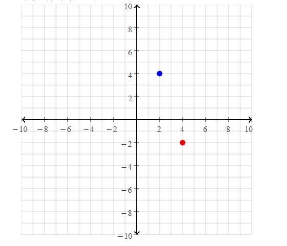 Determine the distance from point (2,4) to (4,-2) Plz help asap-example-1