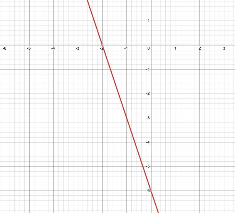 PLSSSS HELP can someone show me how would this look on a graph f(x)=−3[x+2] I need-example-1