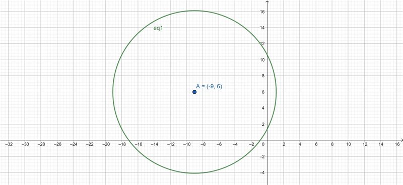 (x+9)2+(y-6)2=102? What is the equation-example-1