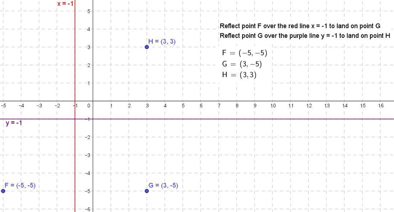 Find the coordinates of F' after reflection across the line x = -1 and then across-example-1