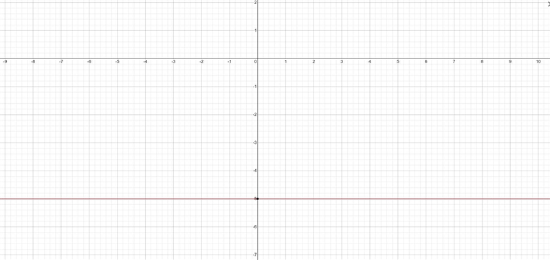 How do i graph a linear function? h(x)= -5-example-1