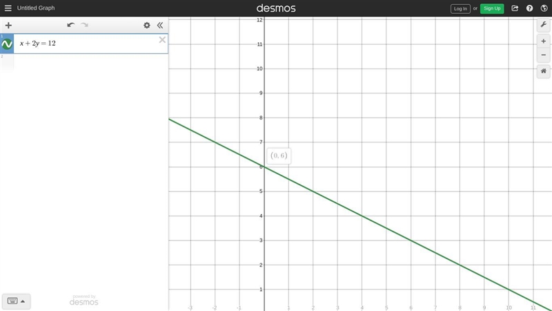 Question 15 PLEASE HELP Find the y-intercepts of -x+2y=12. Y-intercept: (0,___)-example-1