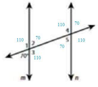 Label missing angles 1, 2, 3, 4, and 5 if lines ‘m’ and ‘n’ are parallel-example-1