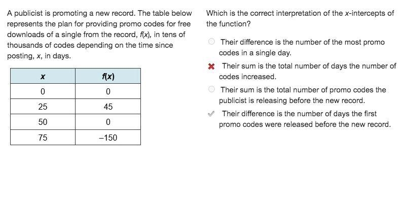 HELP!!! A publicist is promoting a new record. The table below represents the plan-example-1