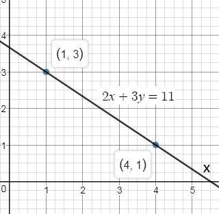 How do I write parametric equations of the line 2x+3y=11​-example-1