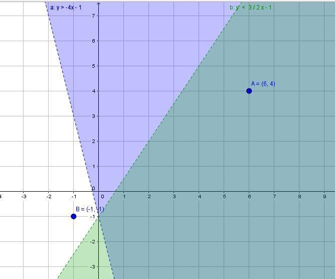 Graph the system of inequalities presented here on your own paper, then use your graph-example-3