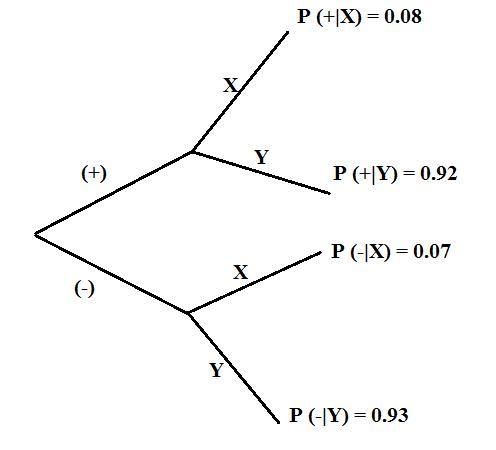 Students received grades with or - (example B ). Of all students who received one-example-1