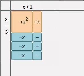 A polynomial is factored using algebra tiles. An algebra tile configuration. 0 tiles-example-1