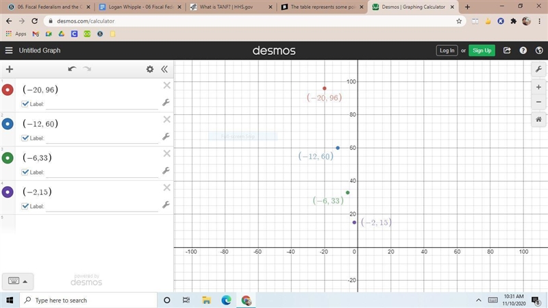 The table represents some points on the graph of a linear function. What is the slope-example-1