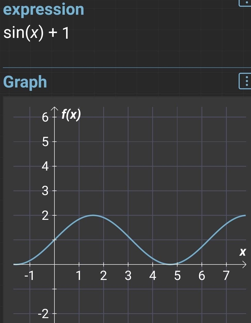 For questions 1 - 2, complete the given table of values. Then sketch a graph that-example-2