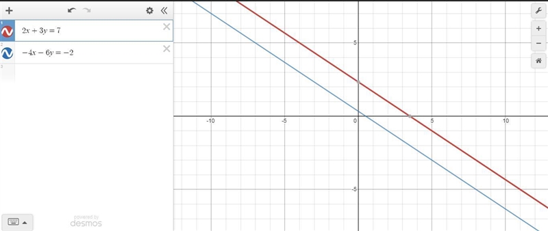 What is the solution to this system of equations? 2x + 3y = 7 and -4x - 6y = -2-example-1