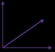 2 angles are said to be complementary if their sum is what?​-example-1