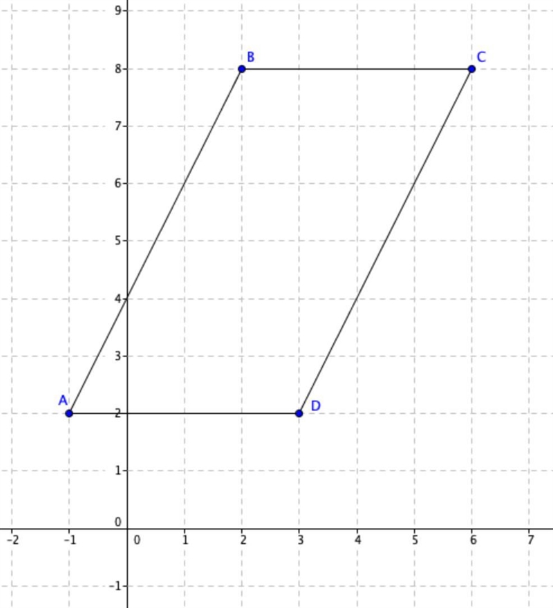 Find the perimeter of quadrilateral (-1, 2) (2, 8), (6, 8) (3, 2). Round answer to-example-1