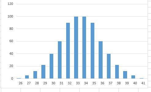 3. What is the area of the bar that represents the relative frequency for compys with-example-2