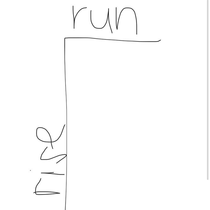 The scale of a model airplane is shown in the graph-example-1