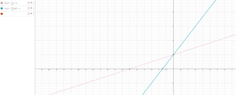 Which equations match the graph?-example-2