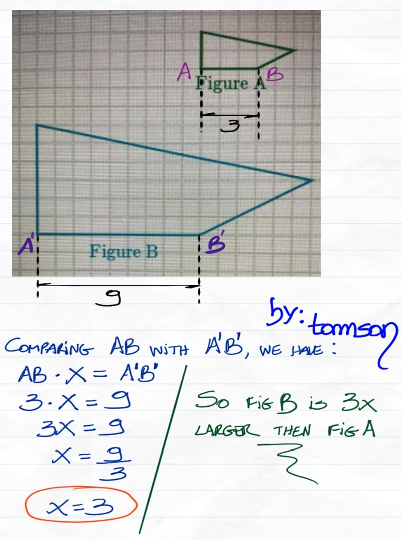 Figure B is a scaled copy of Figure A. Figure A Figure B What is the scale factor-example-1