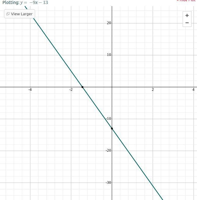 Graph the function f(x) = -x-8x-13-example-1