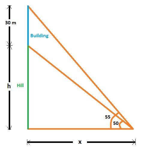 A 30-meter high building sits on top of a hill. The angles of elevation of the top-example-1