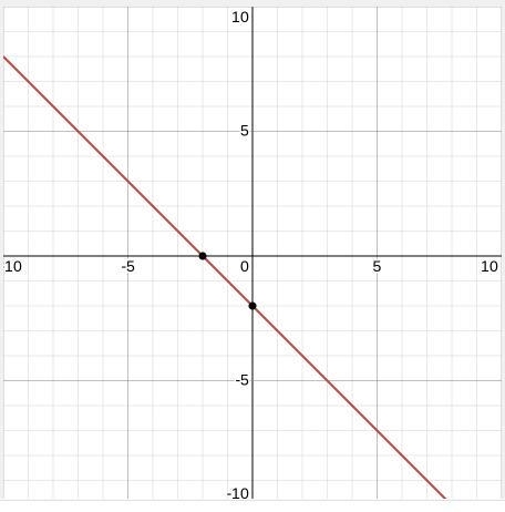 Graph the equation by plotting three points. If all three are correct, the line will-example-1