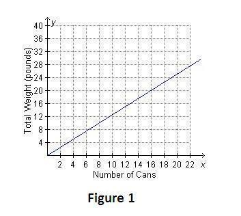 Emery bought three cans of beans I had a total weight of 2.4 pounds each can of beans-example-4