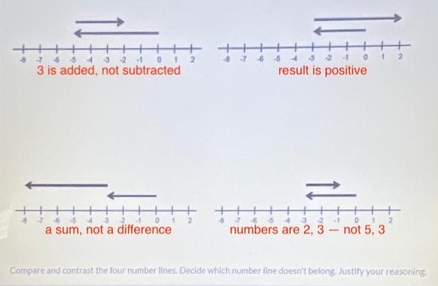 -8 -7 -6 -5 -4 + 0 1 2 -3 -2 -8 -7 -6 -5 -4 -3 -2 -1 0 1 2 -8 7 -6 -5 -4 -3 .-2 -1 0 1 2 -8 + 2 -7 -6 -3 -2 -1 0 1 Compare-example-1