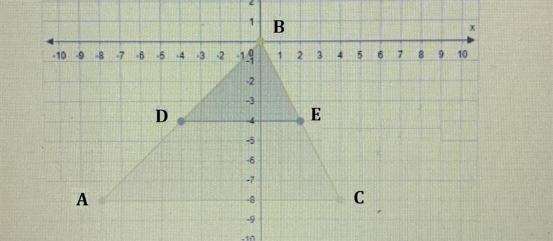 What scale factor was used in going from the grey triangle to the yellow triangle-example-1