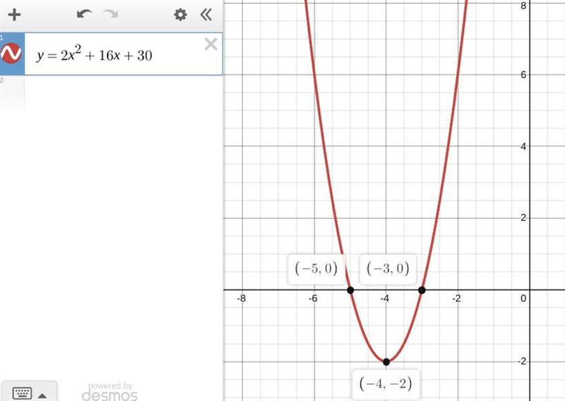 How do I graph: Y=2x^2+16x+30? please show how to solve. ty-example-1