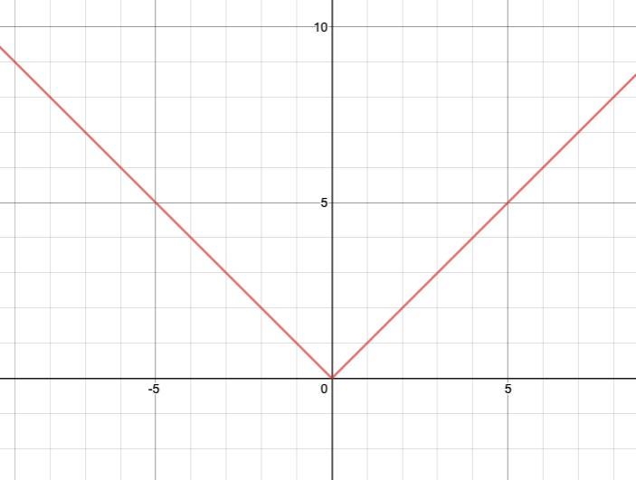 I’m using the rest of my points please help! I’m so lost and my math teach never explained-example-1