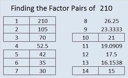 Cuales son los factores de 210​-example-1