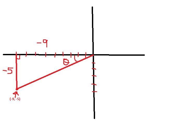 Find the value of cot(θ) for an angle θ in standard position with a terminal Ray that-example-1